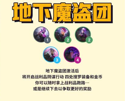 云顶之弈地下魔盗团羁绊奖励介绍